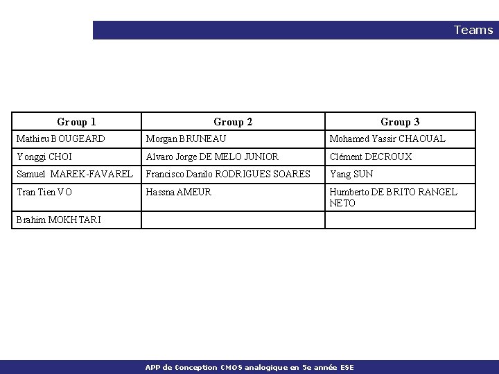 Teams Group 1 Group 2 Group 3 Mathieu BOUGEARD Morgan BRUNEAU Mohamed Yassir CHAOUAL