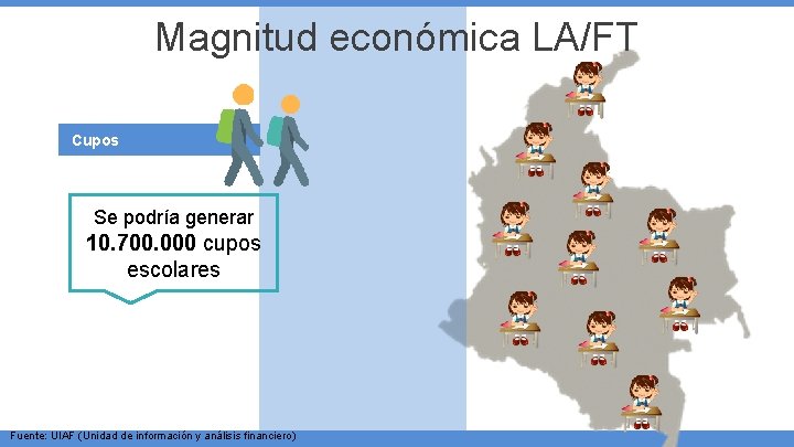 Magnitud económica LA/FT Cupos Se podría generar 10. 700. 000 cupos escolares Fuente: UIAF Magnitud económica LA/FT Cupos Se podría generar 10. 700. 000 cupos escolares Fuente: UIAF