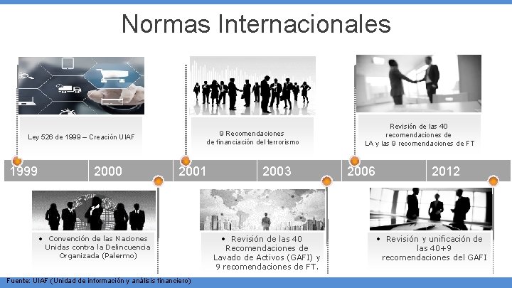 Normas Internacionales 9 Recomendaciones de financiación del terrorismo Ley 526 de 1999 – Creación Normas Internacionales 9 Recomendaciones de financiación del terrorismo Ley 526 de 1999 – Creación