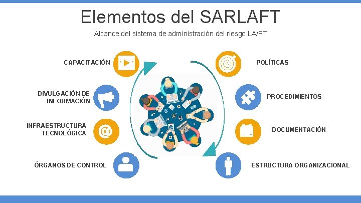 Elementos del SARLAFT Alcance del sistema de administración del riesgo LA/FT CAPACITACIÓN DIVULGACIÓN DE Elementos del SARLAFT Alcance del sistema de administración del riesgo LA/FT CAPACITACIÓN DIVULGACIÓN DE