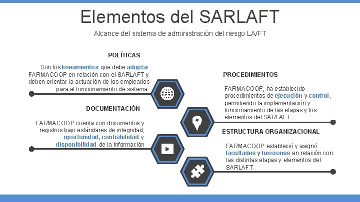 Elementos del SARLAFT Alcance del sistema de administración del riesgo LA/FT POLÍTICAS Son los Elementos del SARLAFT Alcance del sistema de administración del riesgo LA/FT POLÍTICAS Son los