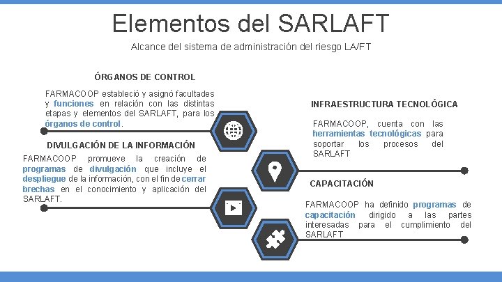 Elementos del SARLAFT Alcance del sistema de administración del riesgo LA/FT ÓRGANOS DE CONTROL Elementos del SARLAFT Alcance del sistema de administración del riesgo LA/FT ÓRGANOS DE CONTROL