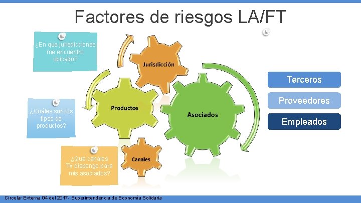 Factores de riesgos LA/FT ¿En que jurisdicciones me encuentro ubicado? Terceros Proveedores ¿Cuáles son Factores de riesgos LA/FT ¿En que jurisdicciones me encuentro ubicado? Terceros Proveedores ¿Cuáles son