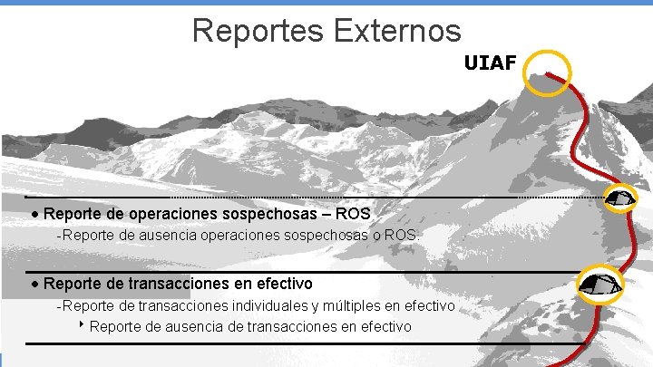 Reportes Externos UIAF • Reporte de operaciones sospechosas – ROS - Reporte de ausencia Reportes Externos UIAF • Reporte de operaciones sospechosas – ROS - Reporte de ausencia