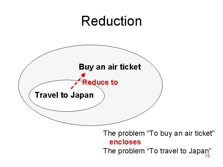 Reduction Buy an air ticket Reduce to Travel to Japan The problem “To buy