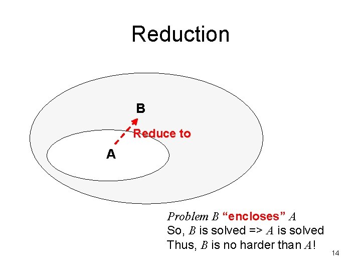 Reduction B Reduce to A Problem B “encloses” A So, B is solved =>