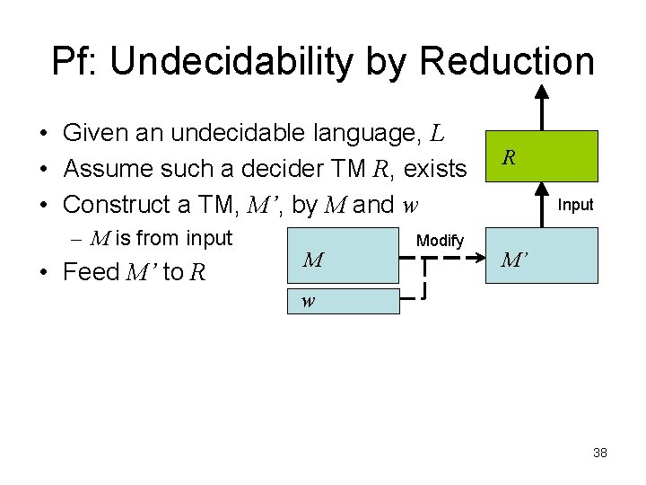 Pf: Undecidability by Reduction • Given an undecidable language, L • Assume such a