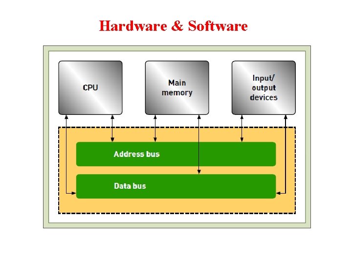 Hardware & Software 