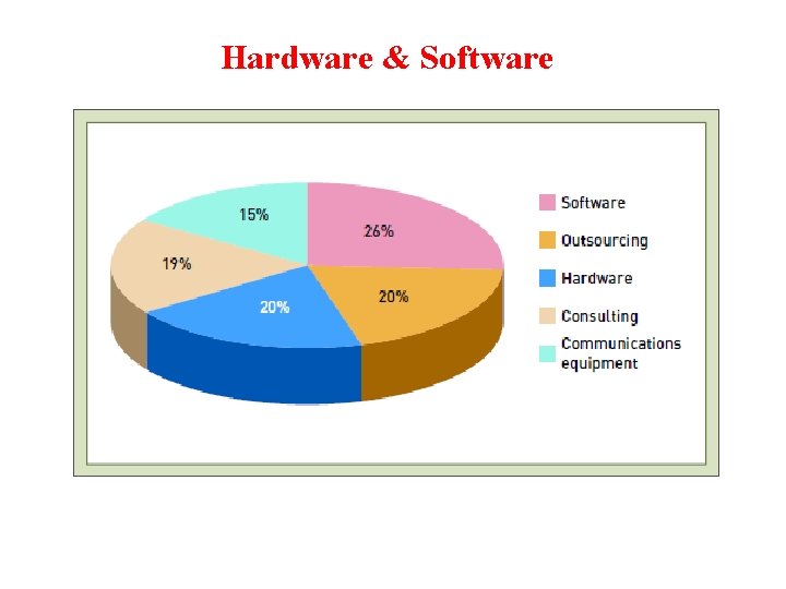 Hardware & Software 