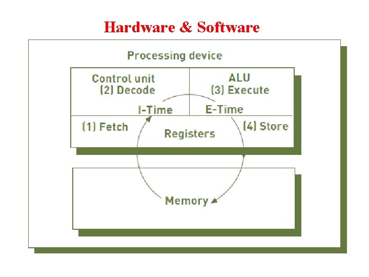 Hardware & Software 
