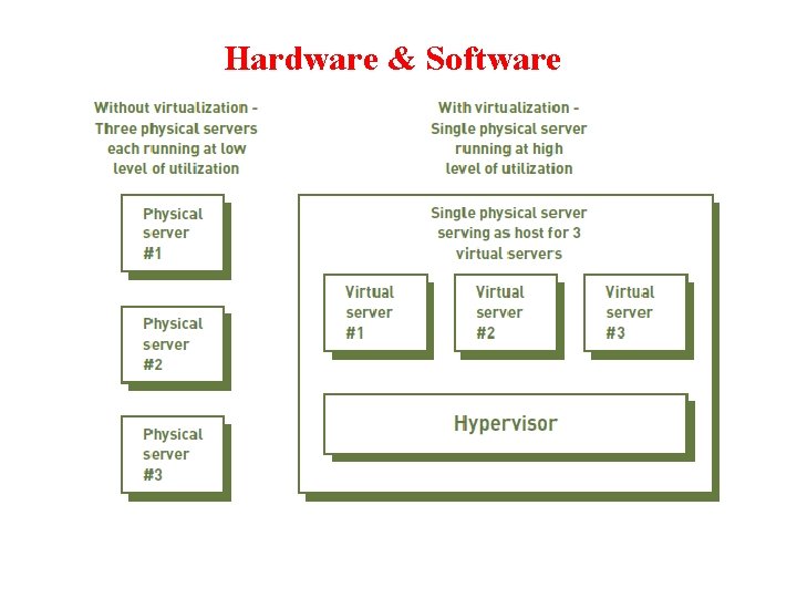 Hardware & Software 