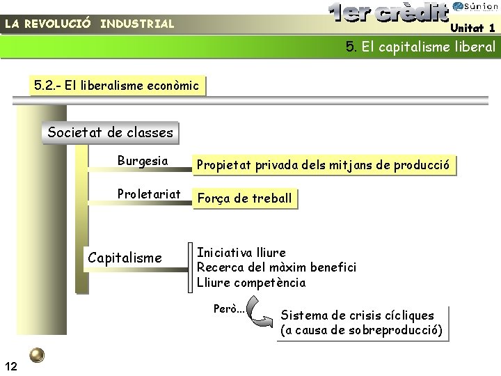 LA REVOLUCIÓ INDUSTRIAL Unitat 1 5. El capitalisme liberal 5. 2. - El liberalisme