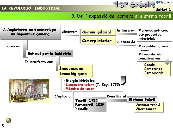 LA REVOLUCIÓ INDUSTRIAL Unitat 1 3. De l`expansió del comerç al sistema fabril A