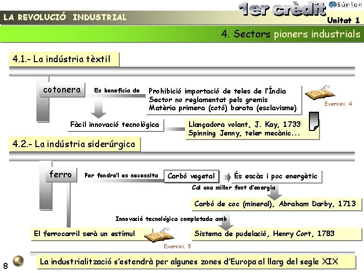 LA REVOLUCIÓ INDUSTRIAL Unitat 1 4. Sectors pioners industrials 4. 1. - La indústria