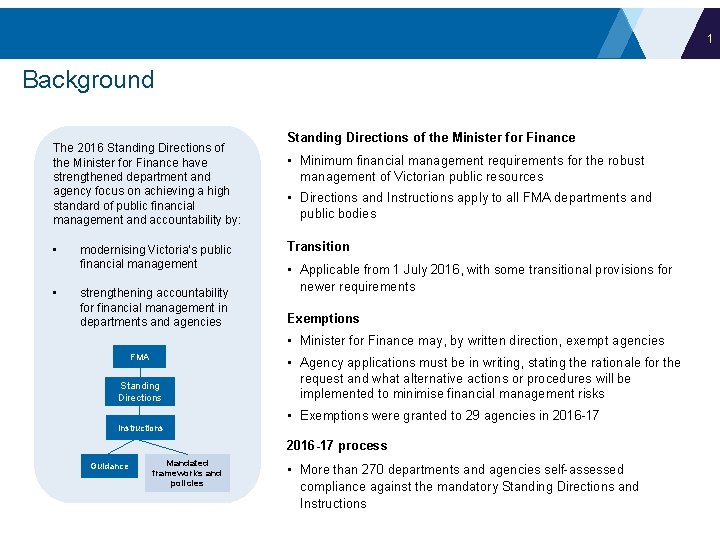 1 Background The 2016 Standing Directions of the Minister for Finance have strengthened department 1 Background The 2016 Standing Directions of the Minister for Finance have strengthened department