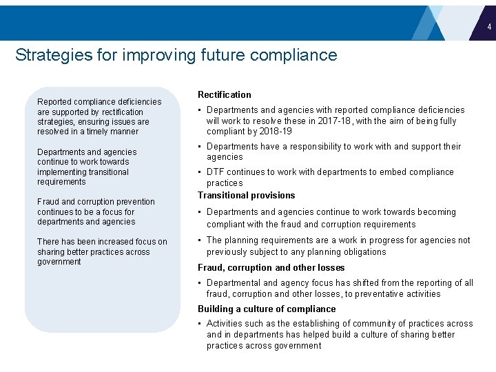 4 Strategies for improving future compliance Reported compliance deficiencies are supported by rectification strategies, 4 Strategies for improving future compliance Reported compliance deficiencies are supported by rectification strategies,