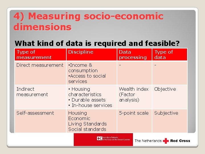 4) Measuring socio-economic dimensions What kind of data is required and feasible? Type of