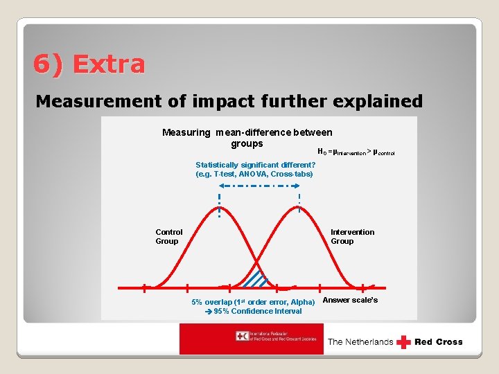 6) Extra Measurement of impact further explained Measuring mean-difference between groups H 0 =µintervention