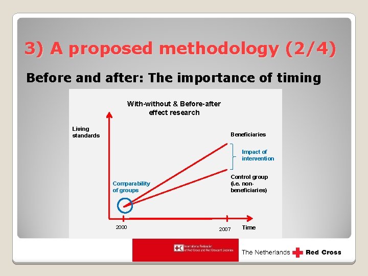 3) A proposed methodology (2/4) Before and after: The importance of timing With-without &