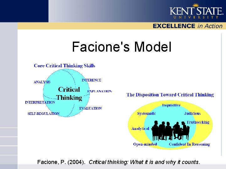 Facione's Model Facione, P. (2004). Critical thinking: What it is and why it counts.