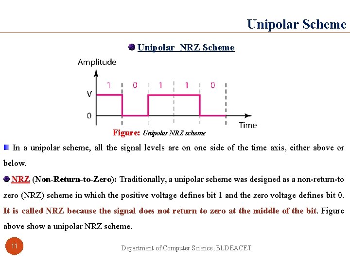 Unipolar Scheme Unipolar NRZ Scheme Figure: Unipolar NRZ scheme In a unipolar scheme, all