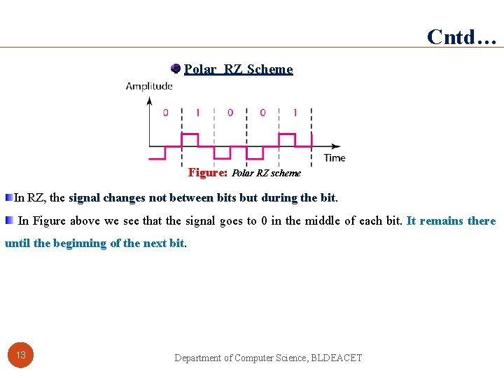 Cntd… Polar RZ Scheme Figure: Polar RZ scheme In RZ, the signal changes not