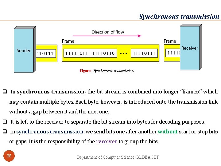 Synchronous transmission Figure: Synchronous transmission q In synchronous transmission, the bit stream is combined