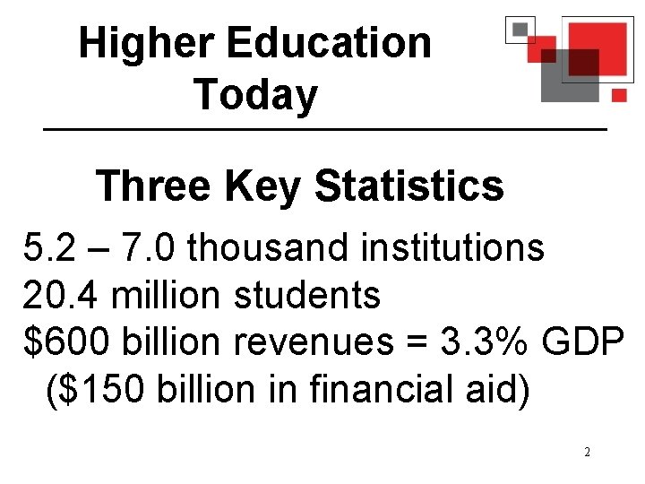 Higher Education Today Three Key Statistics 5. 2 – 7. 0 thousand institutions 20.