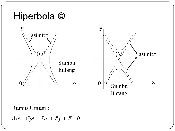 Hiperbola © y y asimtot (i, j) asimtot Sumbu lintang 0 x Rumus Umum