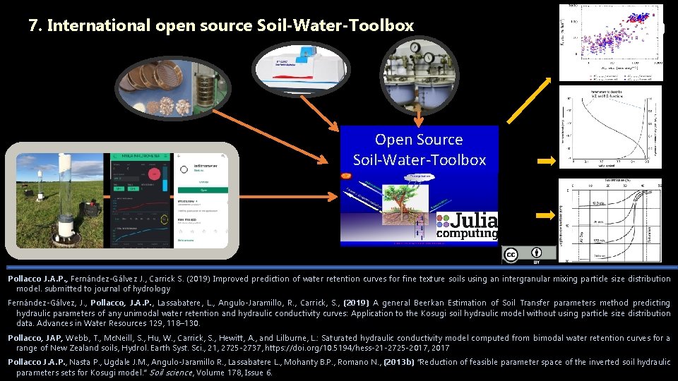 7. International open source Soil-Water-Toolbox Open Source Soil-Water-Toolbox Pollacco J. A. P. , Fernández-Gálvez