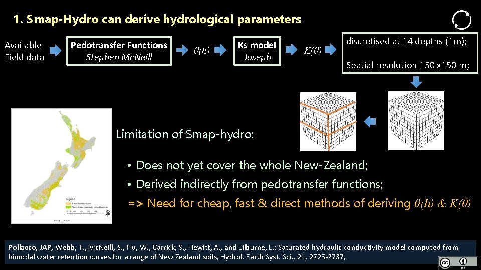 1. Smap-Hydro can derive hydrological parameters Available Field data Pedotransfer Functions Stephen Mc. Neill