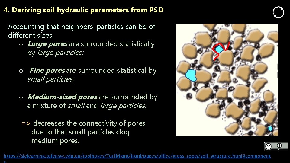 4. Deriving soil hydraulic parameters from PSD Accounting that neighbors' particles can be of