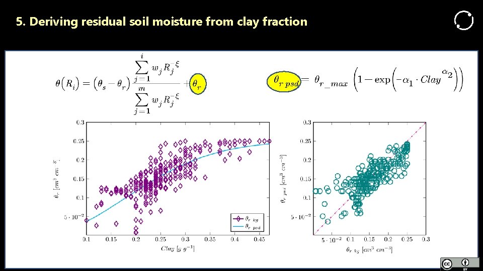 5. Deriving residual soil moisture from clay fraction 