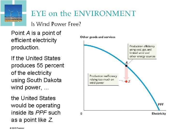 Point A is a point of efficient electricity production. If the United States produces