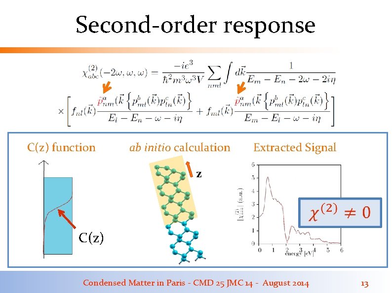 Second-order response C(z) function ab initio calculation Extracted Signal z C(z) Condensed Matter in Second-order response C(z) function ab initio calculation Extracted Signal z C(z) Condensed Matter in