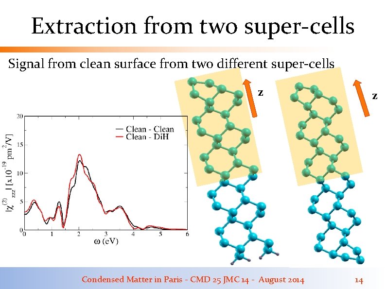 Extraction from two super-cells Signal from clean surface from two different super-cells z Condensed Extraction from two super-cells Signal from clean surface from two different super-cells z Condensed
