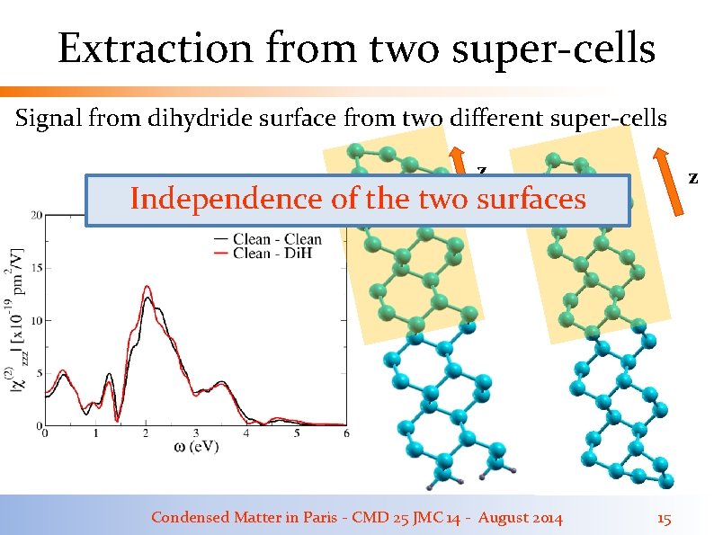 Extraction from two super-cells Signal from dihydride surface from two different super-cells z z Extraction from two super-cells Signal from dihydride surface from two different super-cells z z