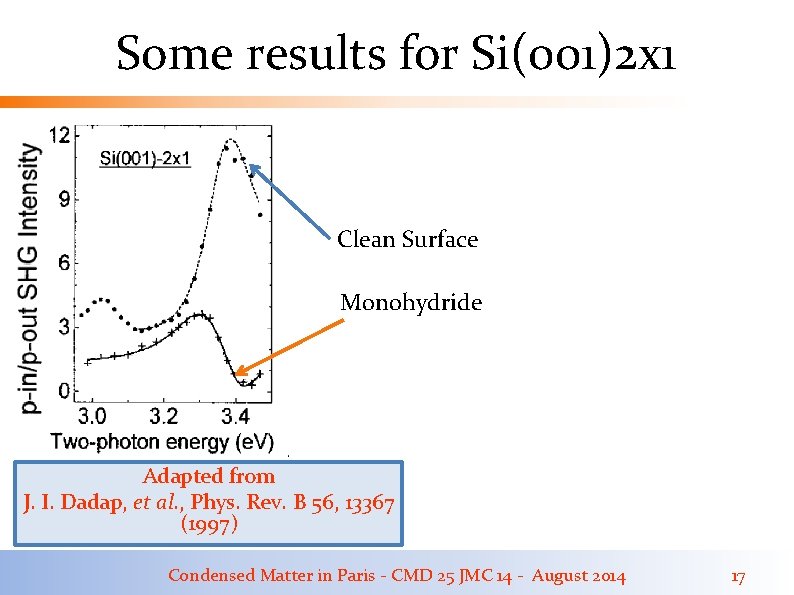 Some results for Si(001)2 x 1 Clean Surface Monohydride Adapted from J. I. Dadap, Some results for Si(001)2 x 1 Clean Surface Monohydride Adapted from J. I. Dadap,