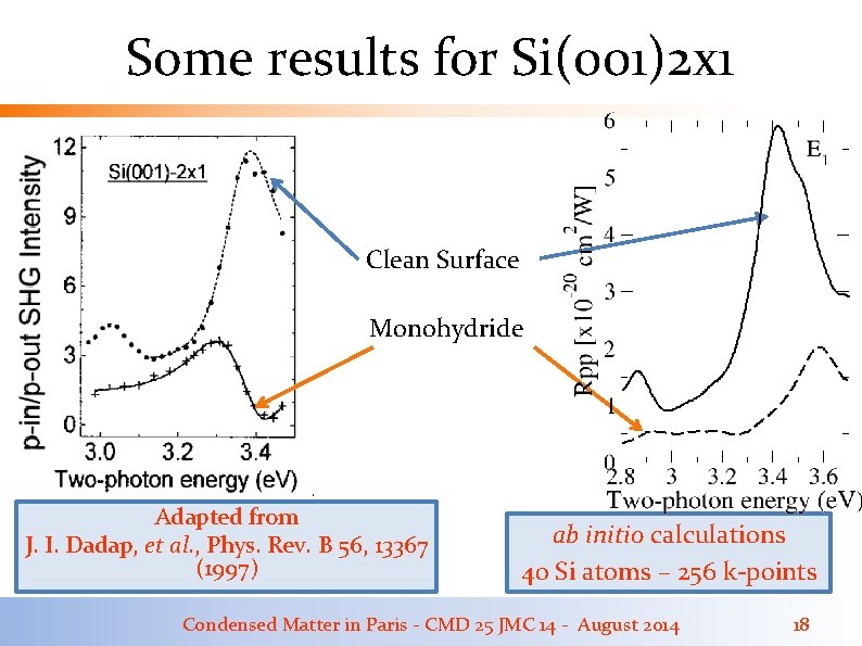 Some results for Si(001)2 x 1 Clean Surface Monohydride Adapted from J. I. Dadap, Some results for Si(001)2 x 1 Clean Surface Monohydride Adapted from J. I. Dadap,