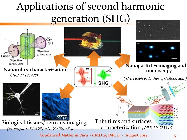 Applications of second harmonic generation (SHG) Nanotubes characterization (PRB 77 125428) Nanoparticles imaging and Applications of second harmonic generation (SHG) Nanotubes characterization (PRB 77 125428) Nanoparticles imaging and
