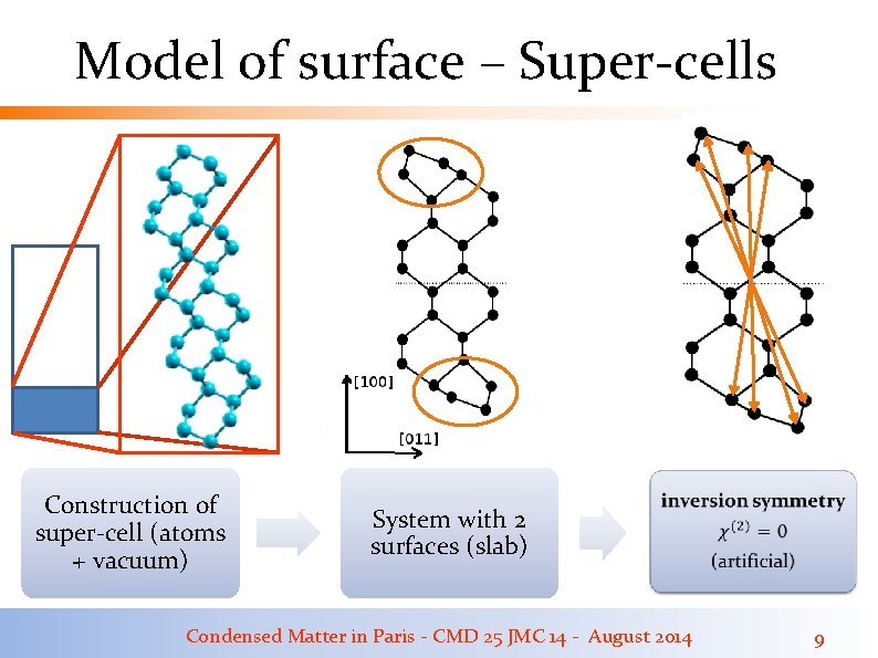 Model of surface – Super-cells Construction of super-cell (atoms + vacuum) System with 2 Model of surface – Super-cells Construction of super-cell (atoms + vacuum) System with 2