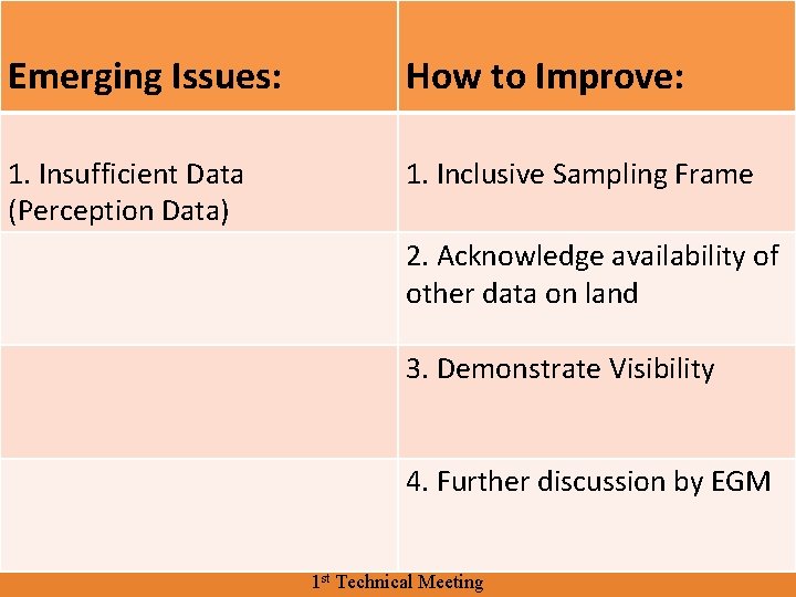 Human Settlement Indicators for SDGs Emerging Issues: How to Improve: Tier of the indicator