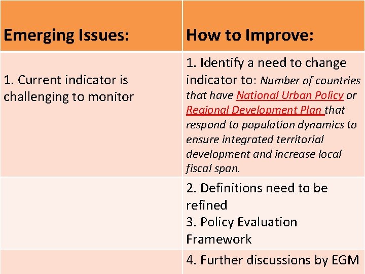 Human Settlement Indicators for SDGs Emerging Issues: 1. Current indicator is challenging to monitor