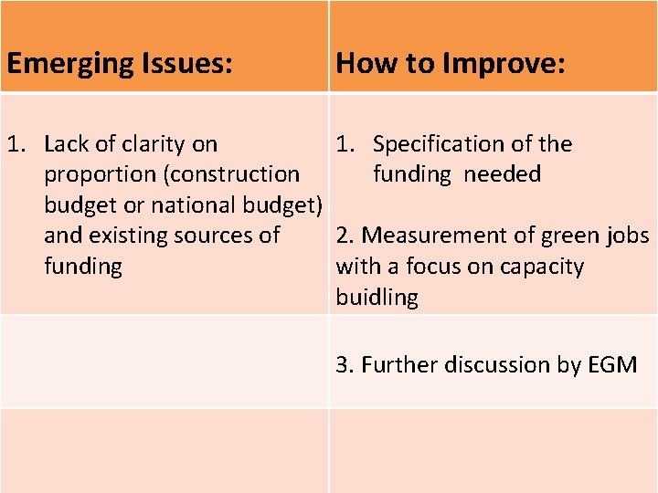 Human Settlement Indicators for SDGs Emerging Issues: How to Improve: 1. Lack of clarity