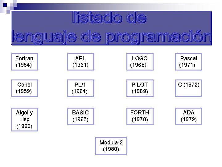 Fortran (1954) APL (1961) LOGO (1968) Pascal (1971) Cobol (1959) PL/1 (1964) PILOT (1969)