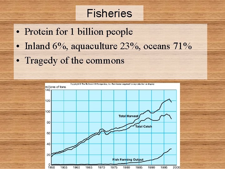 Fisheries • Protein for 1 billion people • Inland 6%, aquaculture 23%, oceans 71%