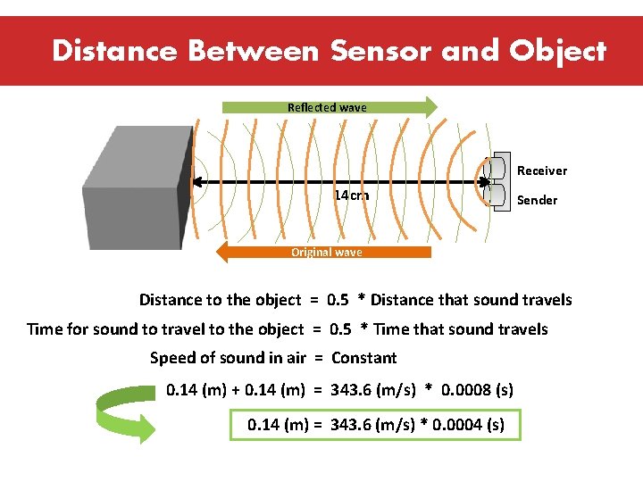 Distance Between Sensor and Object Reflected wave Receiver 14 cm Sender Original wave Distance
