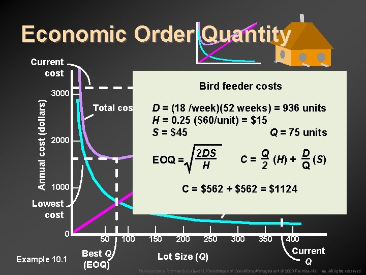 Economic Order Quantity Current cost Annual cost (dollars) 3000 — Bird feeder costs Q