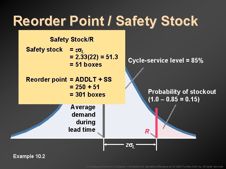Reorder Point / Safety Stock/R Safety stock = z L = 2. 33(22) =
