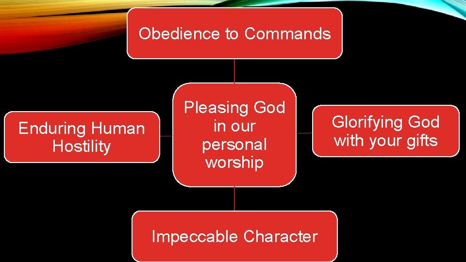 Obedience to Commands Enduring Human Hostility Pleasing God in our personal worship Impeccable Character